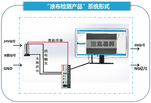 ͿC(j)ҕX(ju)zy(c)ϵy(tng)